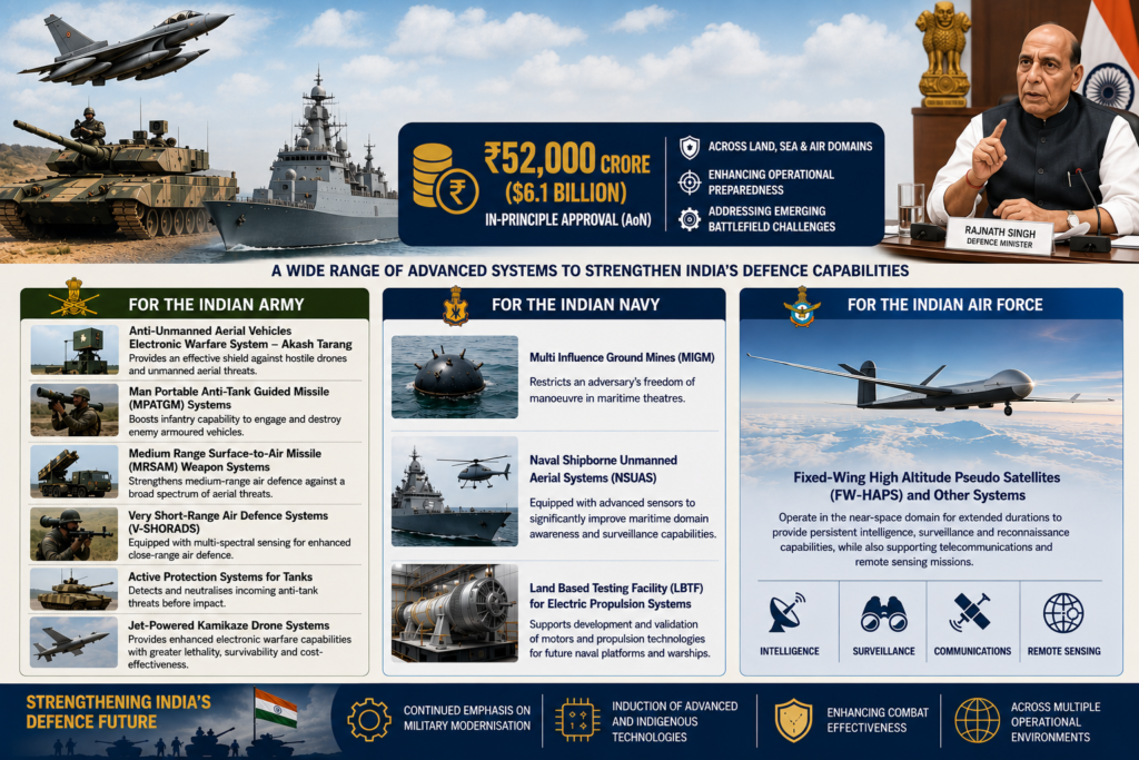 Defence Acquisition Council clears $6.1-bn military modernisation package